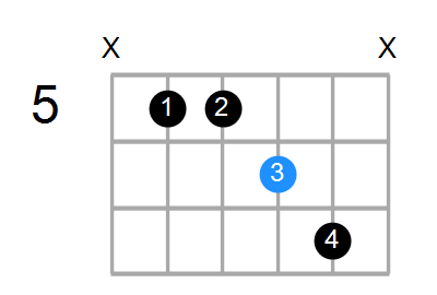 C#sus4b5/D Chord